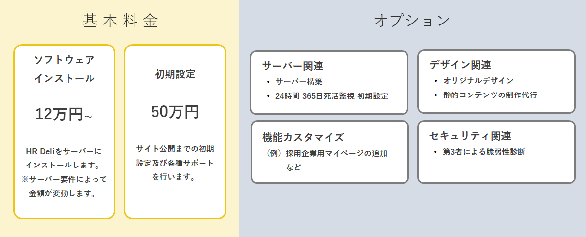 初期費用 概要