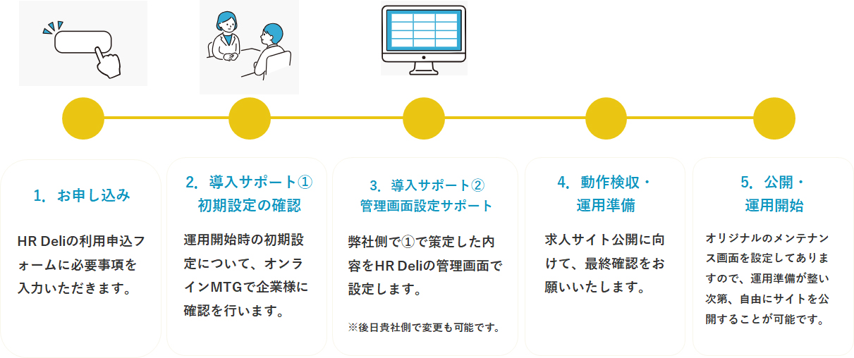 導入の流れ